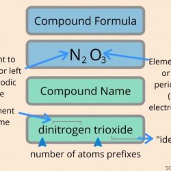 Compounds ionic naming covalent