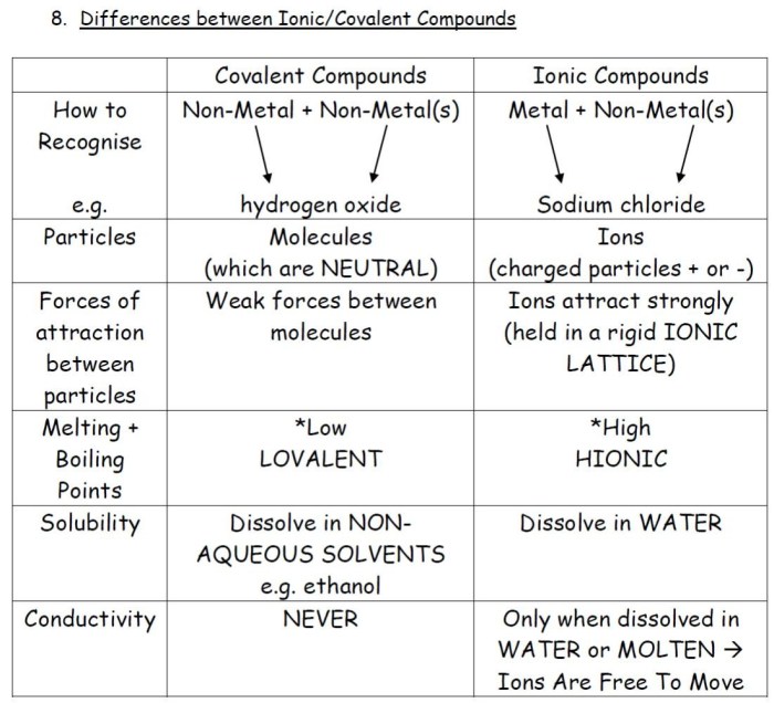 Naming mixed ionic and covalent compounds