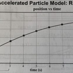 Uniformly accelerated particle model review sheet