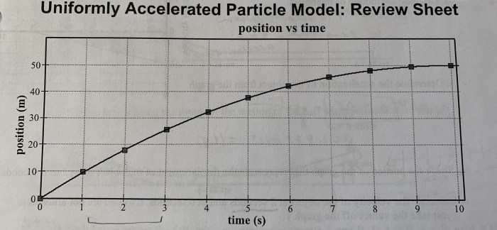 Uniformly accelerated particle model review sheet