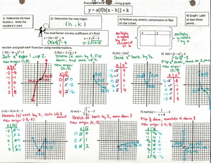 Precalculus transformations of functions worksheet