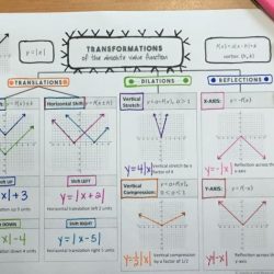 Precalculus transformations of functions worksheet