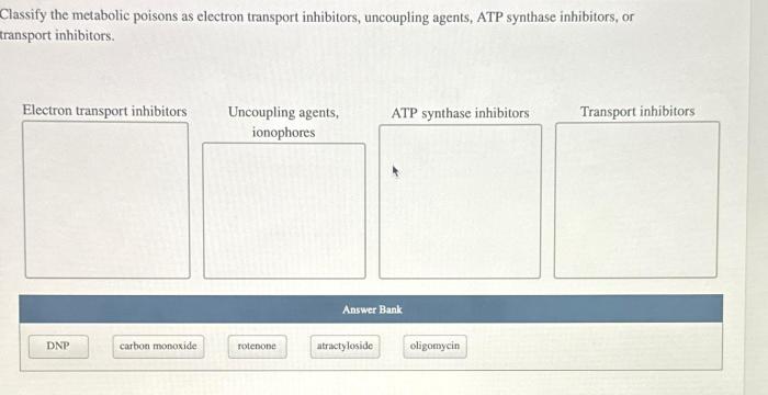 Classify the metabolic poisons as electron transport inhibitors