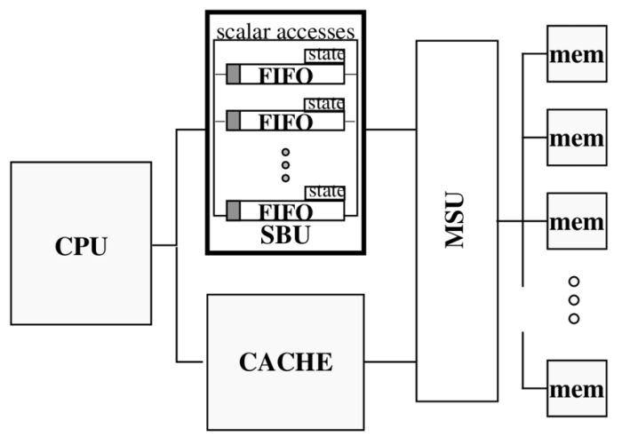 Multiprocessor aspects transcriptions