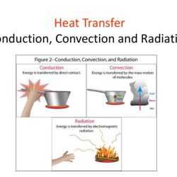 Conduction convection radiation worksheet answer key