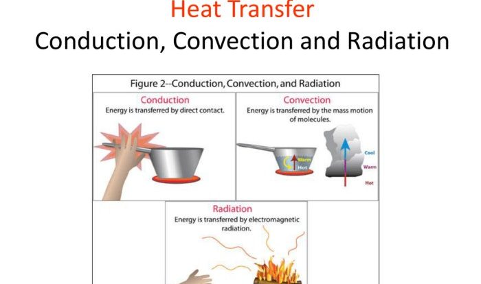 Conduction convection radiation worksheet answer key