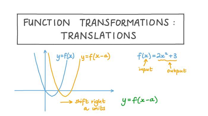 Precalculus transformations of functions worksheet